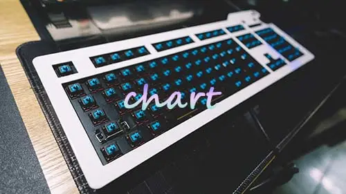 作为强迫症的我,怎么给博客加个文章统计功能?